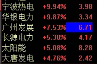 电力股异动，晋控电力上演“地天板”，两股打开跌停图片