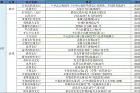石家庄多数银行网点暂停营业 紧急情况可联系客户经理办理图片