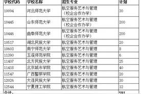 山东2021航空服务类专业联考方案！山师领衔11所高校参与图片