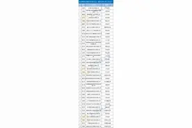 38家！河南最新在辅导企业名单公布图片