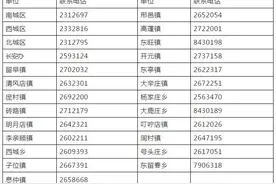 注意！河北6市最新通知+提示来了图片