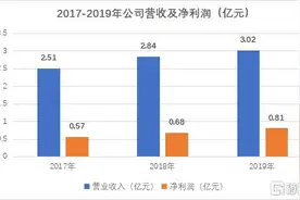 中国的“可口可乐”冰峰饮料，拟中小板挂牌上市图片