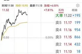 又见“煤飞色舞”！顺周期板块集体爆发，券商扎堆推荐的这只金股你get到了吗？图片