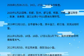 每一次下雪成都人都记得清清楚楚图片