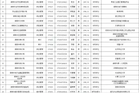 淮南市2020年度考试录用公务员拟录用人员名单公示图片
