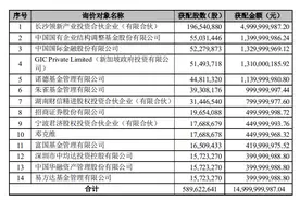 蓝思科技150亿元定增发行确定，中金公司等14家机构参与图片