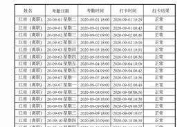 拒绝996被辞退？申通快递：平均下班18:40，真实原因是工作结果不达标图片