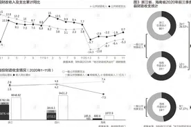 基层财政收支失衡困局怎么解？财科院实地调研找对策图片