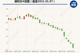 刚辞职的顺利办前董事长彭聪被曝已被刑拘 去年曾遭另一股东举报涉嫌犯罪图片