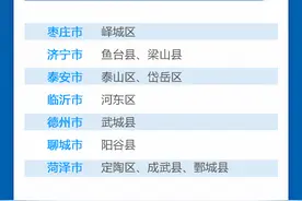 通报表彰！山东省级文明城市、省级文明县市区全名单来了图片