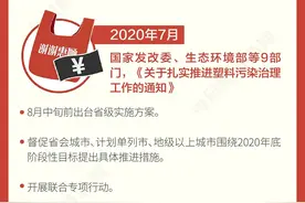 限塑令首周：可降解塑料袋涨价15%，纸制品24小时满负荷生产，上游正疯狂扩产……图片