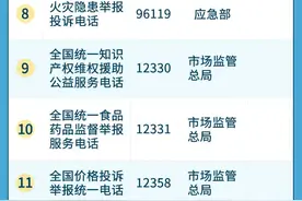 12345是什么电话？是24小时热线吗？受理范围一览图片
