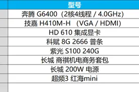 新年电脑怎么配？2021家用办公DIY装机指南图片