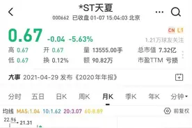面临退市！“中国日化第一股”将成历史图片