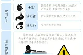 隐藏的“催吐人群”去哪了？用“催吐”减肥，对身体伤害真不小图片