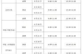 2021年吉林省执业（助理）医师考试公告图片