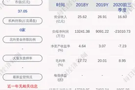 吉林化纤：魏全东辞去副经理职务图片