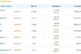 马上消费金融拟A股上市 重庆百货为大股东 成都PE持有近2亿股图片