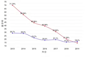 当清北毕业生也不再选择“北漂”，北京怎么才能留住人？图片