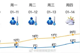 还要冷4天！今年冬天为什么这么冷？图片