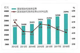 夏长江：中国教育不断完善，钱都投到哪里了？图片