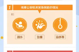 记住这些，关键时刻能救命！转存图片