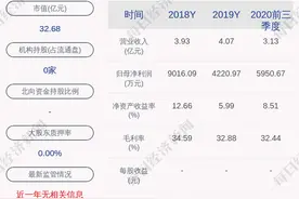 预增！南方轴承：预计2020年度净利润3.80亿元~4.80亿元，同比增长800%~1037%图片