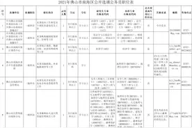 南海顺德公开选调公务员！还有一批单位在招人！图片