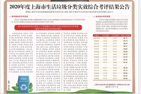 最新！嘉定区被取消2020年度生活垃圾分类示范区评选资格图片