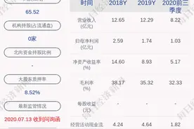 精锻科技：控股股东计划增持公司股份不低于1000万元图片
