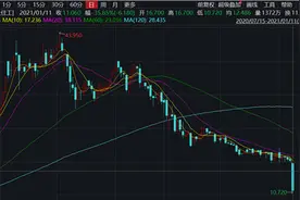 遭遇魔咒？远大住工股价大跌超30%，半年内市值缩水近8成图片