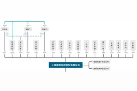 能辉科技IPO背后：安翰科技实控人“搭车”，分包项目合规性或存瑕疵图片
