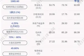 长春高新：高管朱兴功、王志刚、李秀峰、姜云涛、张德申、安吉祥共拟减持约6.37万股图片