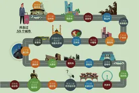 交通一卡通小达人是你吗？图片