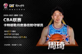 场均2.1盖帽7.6防守篮板 周琦当选12月最佳防守球员图片