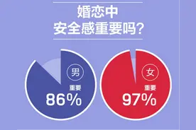 安全感——婚恋中的“炼金石”图片