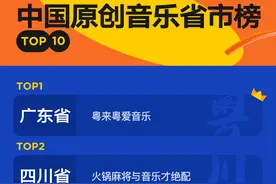 报告：火锅麻将配音乐，四川原创音乐人数量位列第二图片