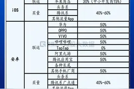 心动公司（2400.HK）为何让人心动？图片