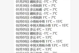 海南60年来最冷春节即将来临？气象部门辟谣图片