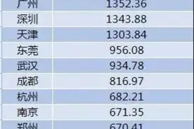 全国超大、特大城市榜单出炉！郑州入选“特大城市”图片