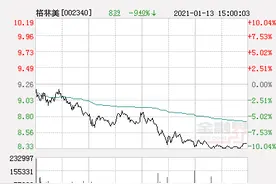 快讯：格林美跌停 报于8.33元图片