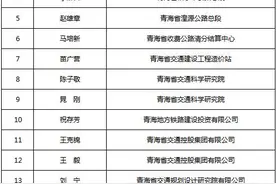关于2020年度全省交通工程正高级职称评审结果的公示图片