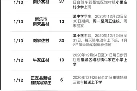 石家庄新冠确诊师生及校内员工达27人，一学生参加两场考试图片