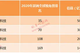 又一只AI独角兽要来？拟在科创板发行CDR…概念股名单来了图片