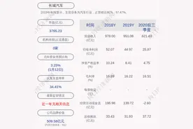 长城汽车：公司及其子公司获得政府补助共计约7.66亿元图片