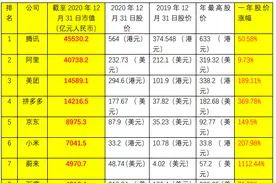 十大中国互联网上市公司：腾讯市值超阿里，拼多多追赶美团图片