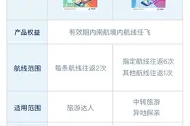 十余款2021版“随心飞”仍在售，详细对比来了图片