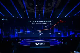 4亿用户、1700万企业，钉钉平台瞄准企业的低代码和无代码开发图片