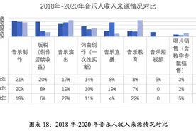 腾讯网易版权之争背后：音乐平台能否帮音乐人回到“黄金时代”？图片
