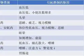 跌倒预防知多少？图片